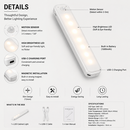 Mini LED Cabinet Light