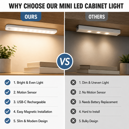 Mini LED Cabinet Light