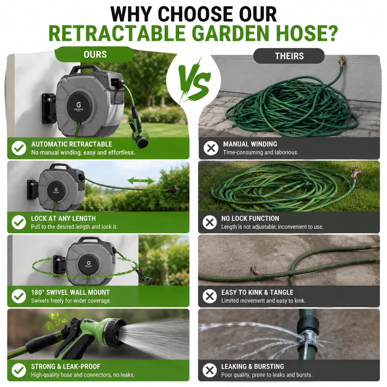 Retractable automatic garden hose