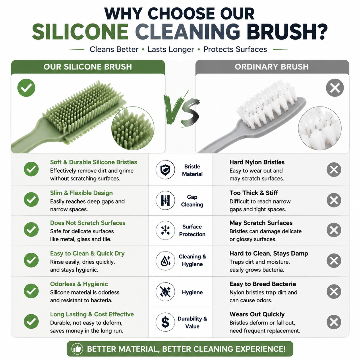 Multi-functional silicone cleaning brush for gaps